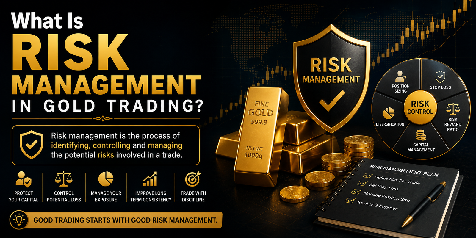 Risk Management and Gold Moon Strategy