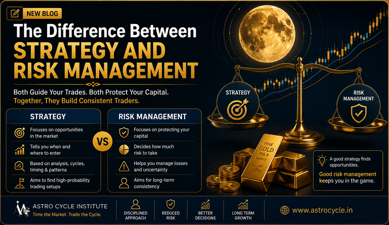 Gold Moon Strategy